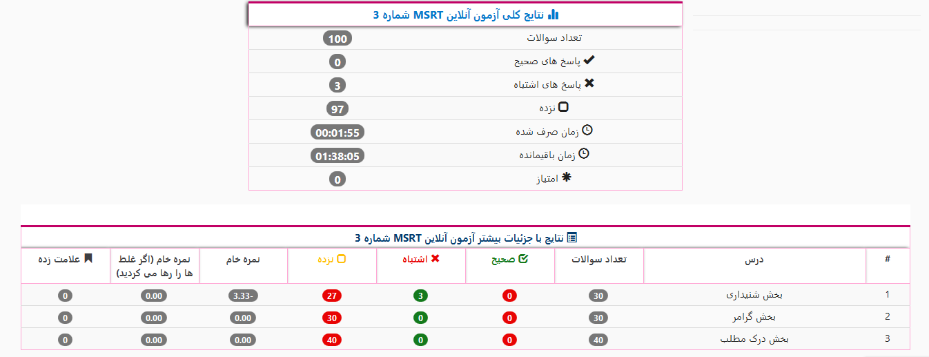 نتایج با جزئیات آزمون MSRT