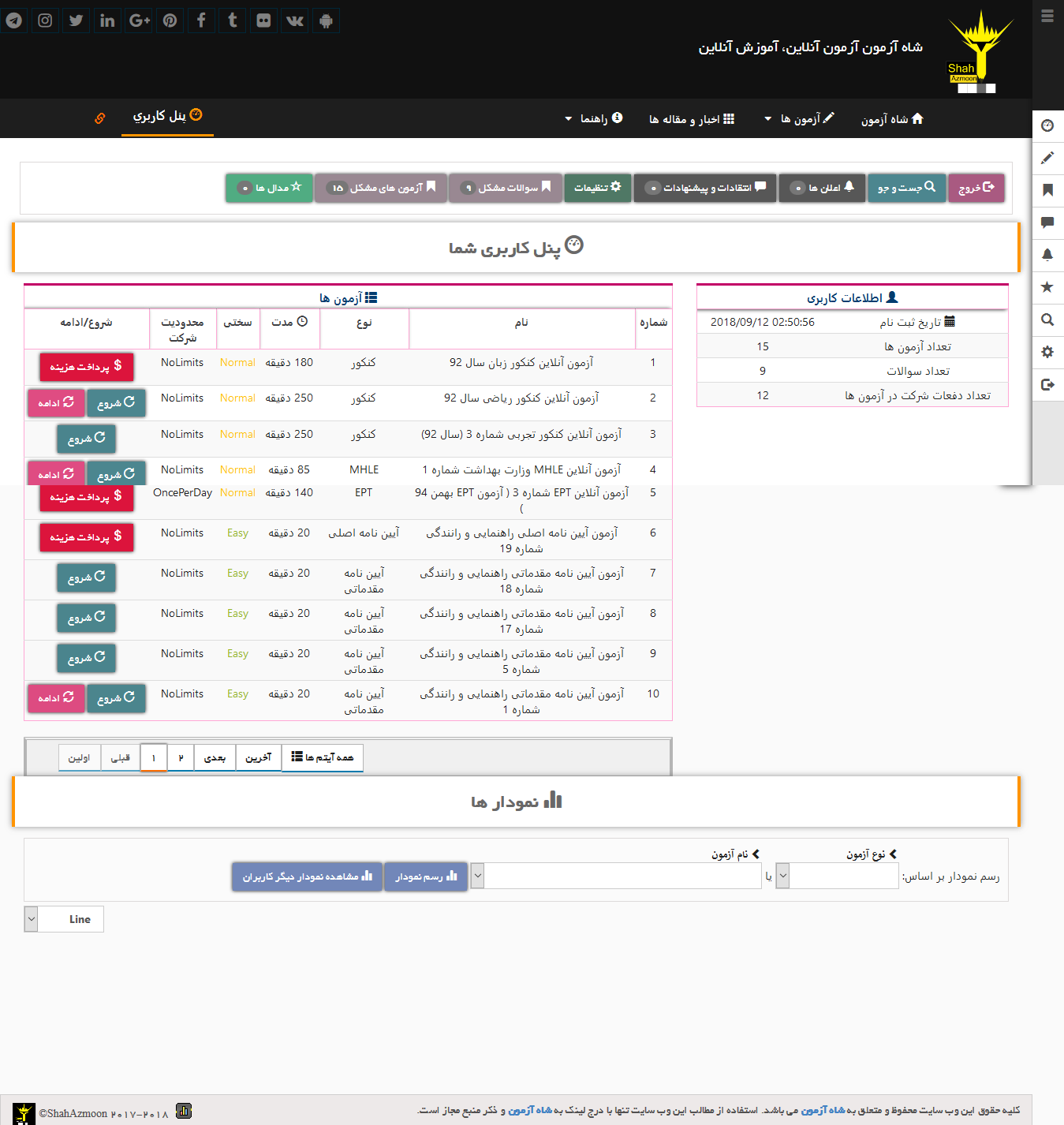 پنل کاربری شاه آزمون